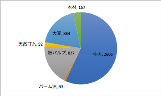 Ran日本代表部 Blog Archive ブログ 森林火災をあおる金融機関 背後で動く資金 9 15